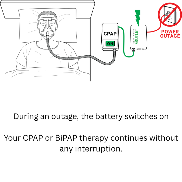 Portable Outlet X9 UPS CPAP Battery