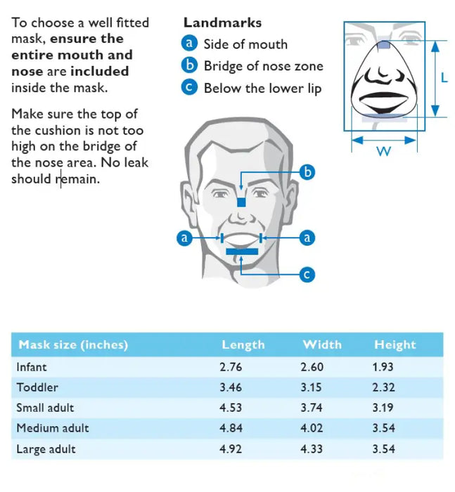 Teleflex Clear Comfort Air Cushion Face Mask