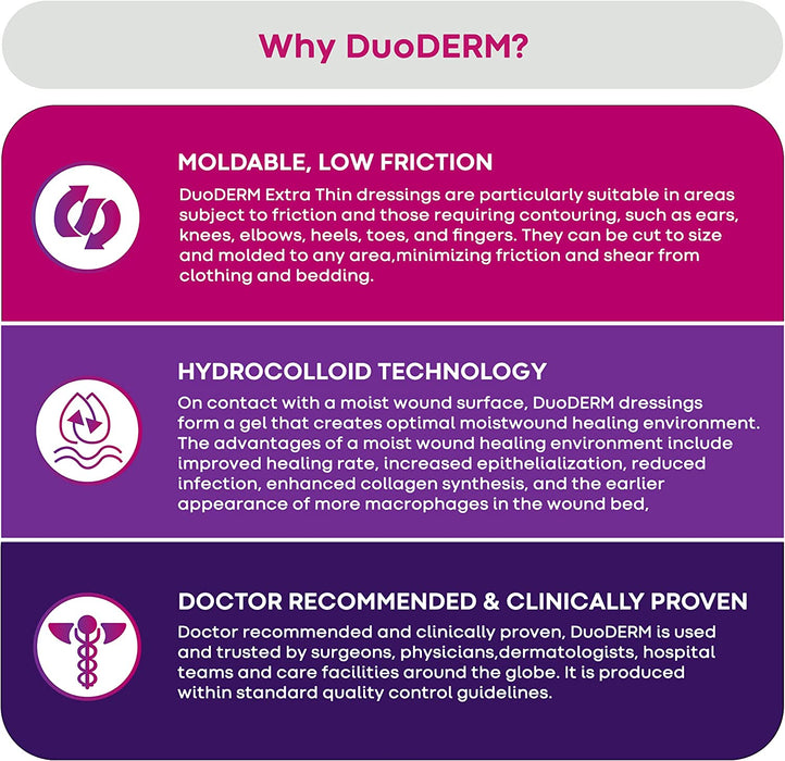 Convatec Duoderm Extra Thin Hydrocolloid Dressing Convatec Duoderm Extra Thin Hydrocolloid Dressing