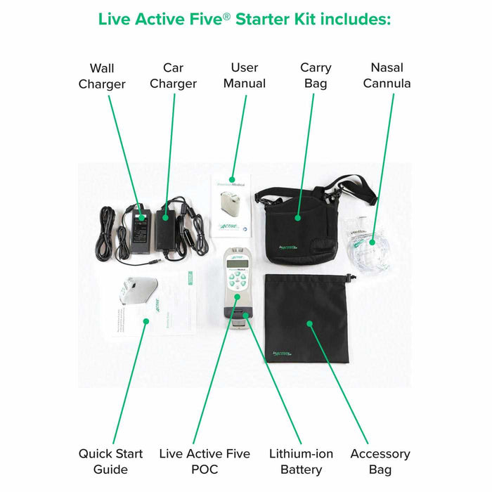 Precision Medical Live Active Five Portable Oxygen Concentrator - Certified Pre-Owned
