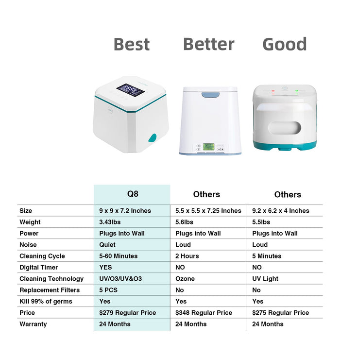 FreshCPAP CPAP Cleaner Pro