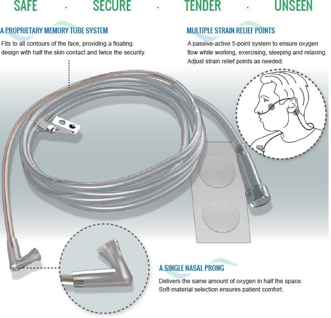 Uni-flo2 7' Soft Nasal Cannula - Single Side Usage