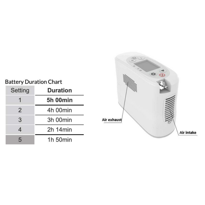 Rhythm Healthcare P2 Portable Oxygen Concentrator